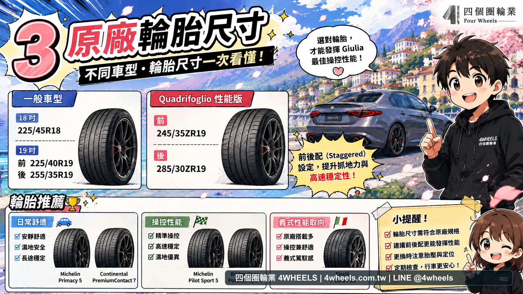 2026 Alfa Romeo Giulia 輪胎與鋁圈規格：PCD 5x110、ET 與升級建議 圖片 3