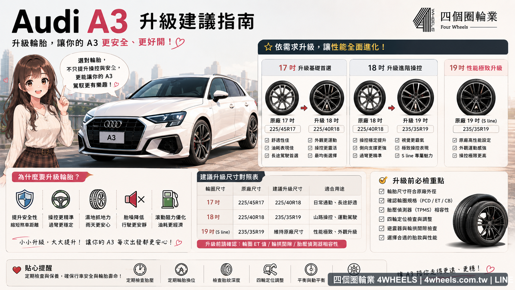 Audi A3 四個圈可看 225/40R18 輪胎款式比較圖