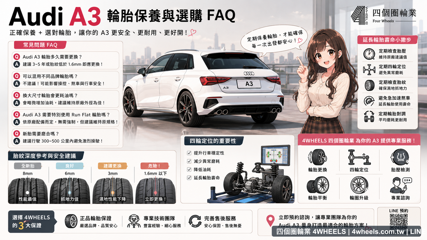 Audi A3 18 吋與 19 吋輪胎輪圈取捨整理圖