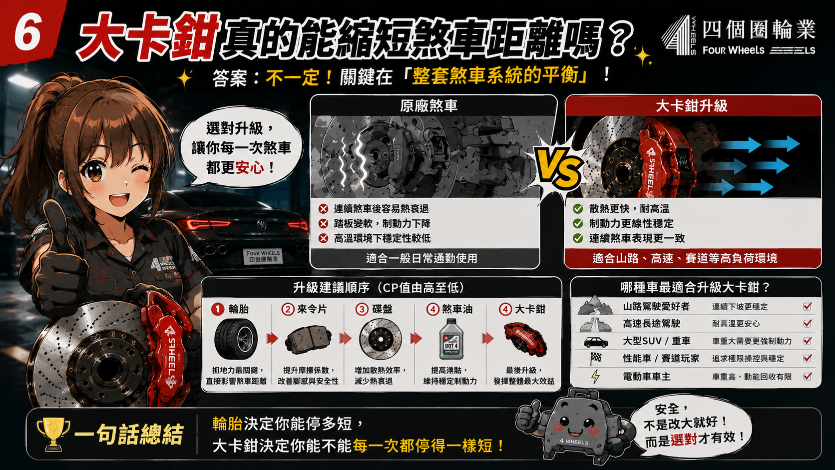 煞車升級溝通情境插圖