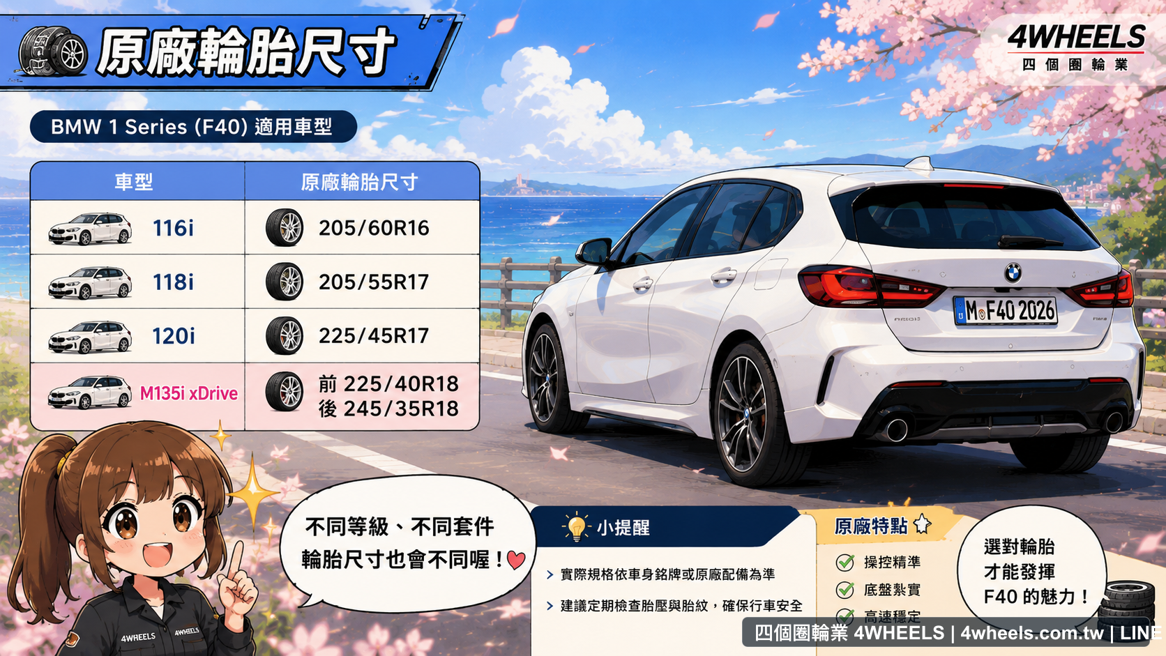 BMW 1 Series F40 輪圈尺寸升級與輪胎規格比較圖