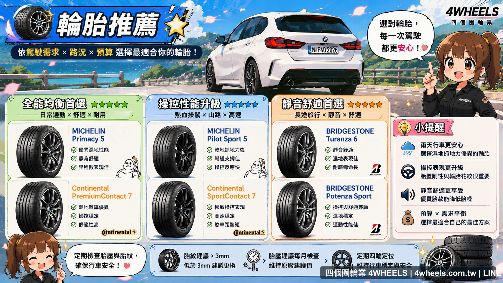 BMW 1 Series F40 依舒適、雨天、操控與預算選胎資訊圖