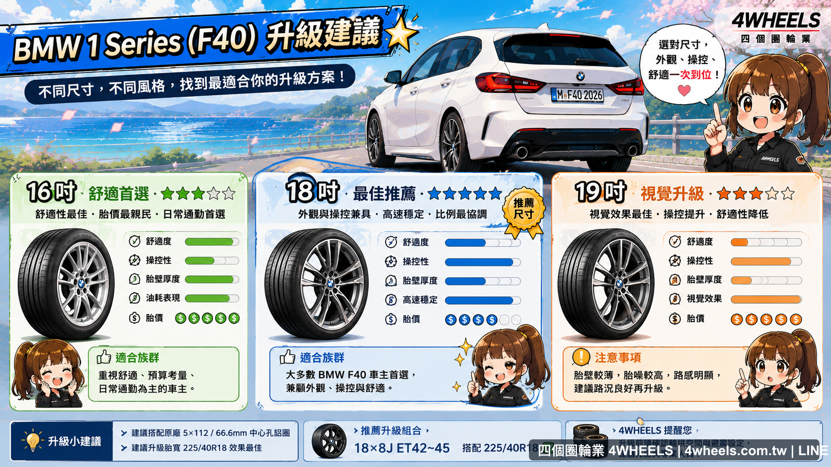 BMW 1 Series F40 225/40R18 型號特色與取向整理圖