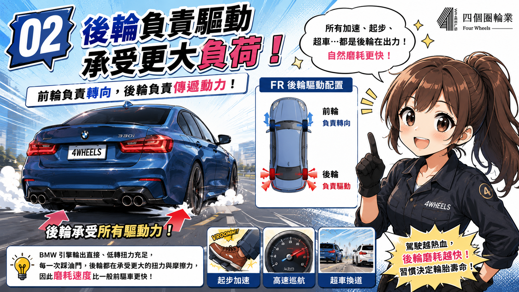 BMW 後輪比較容易磨耗？先分清驅動、定位與輪胎配置｜圖解 2