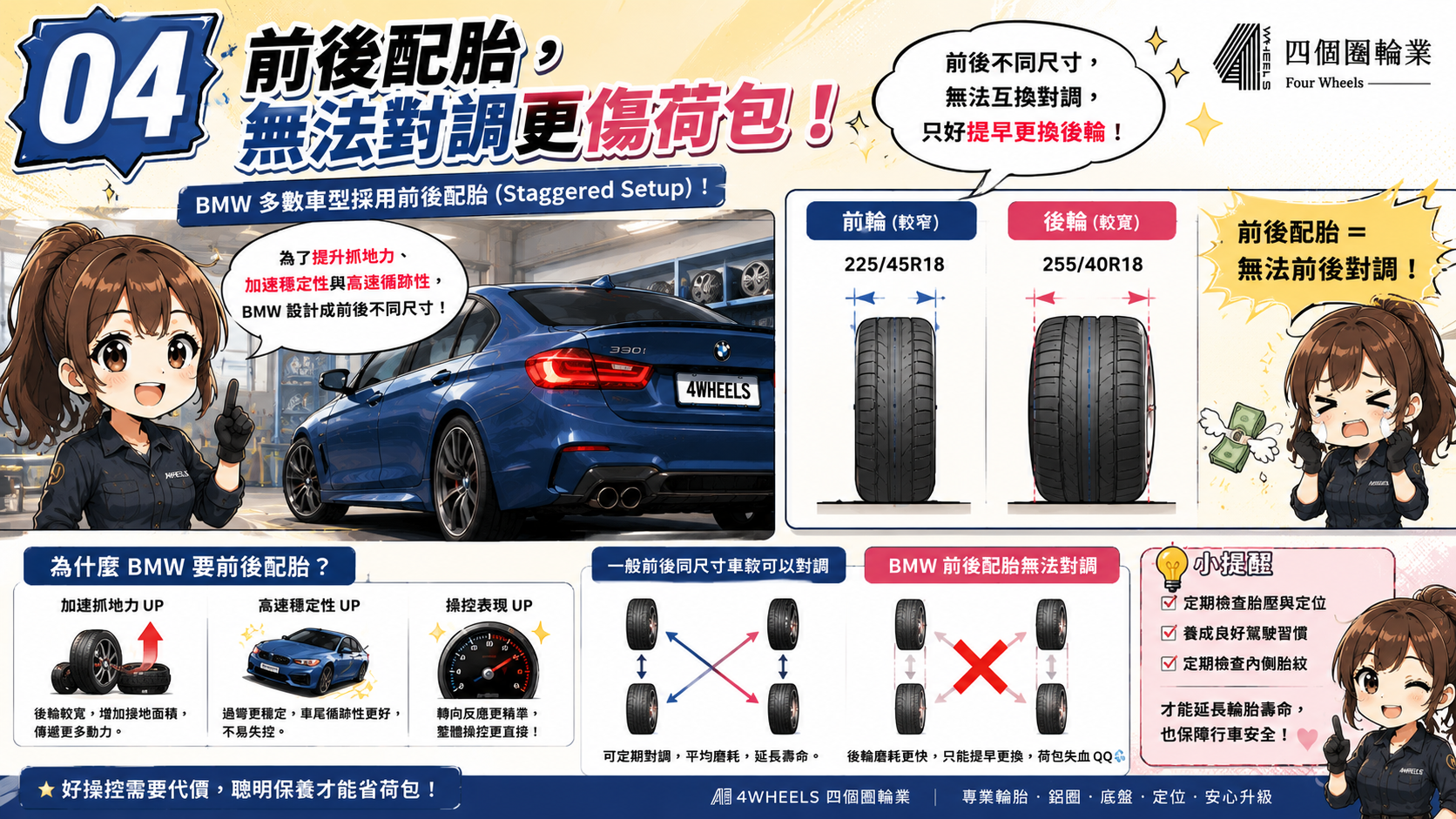 BMW 後輪比較容易磨耗？先分清驅動、定位與輪胎配置｜圖解 4