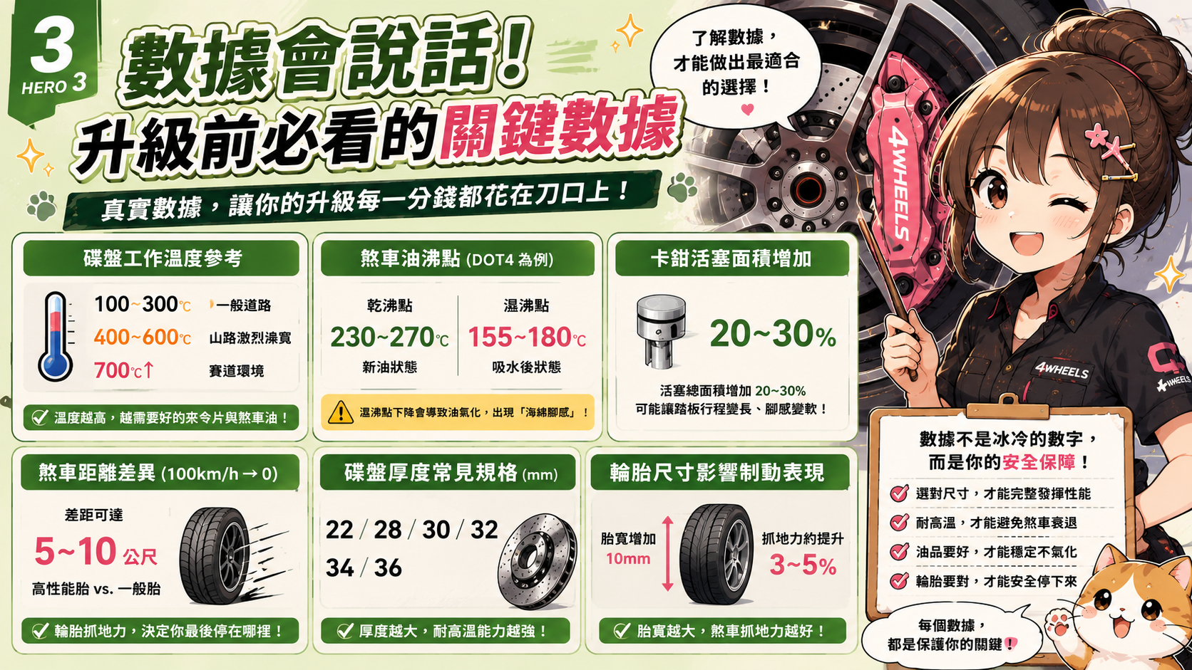 卡鉗不是越大越好:煞車升級先看整套匹配|圖解 3