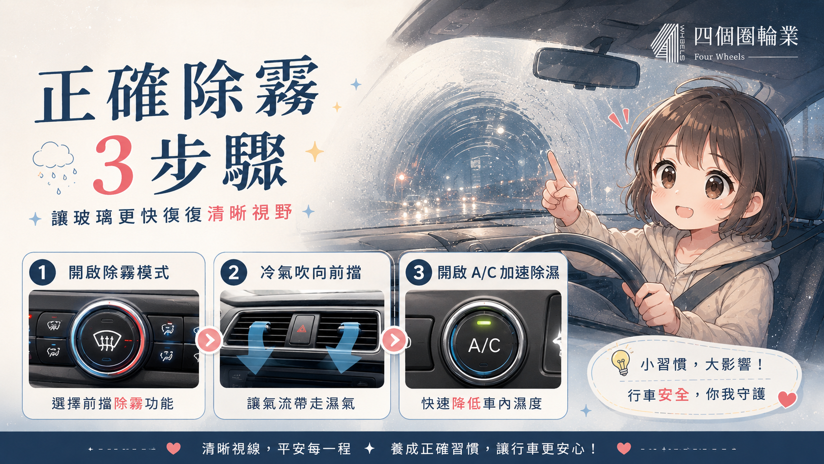 汽車玻璃起霧不要用手擦！越擦越模糊，正確除霧只要做好這 3 步｜前擋除霧、外氣、A/C 與風量要依序調整。
