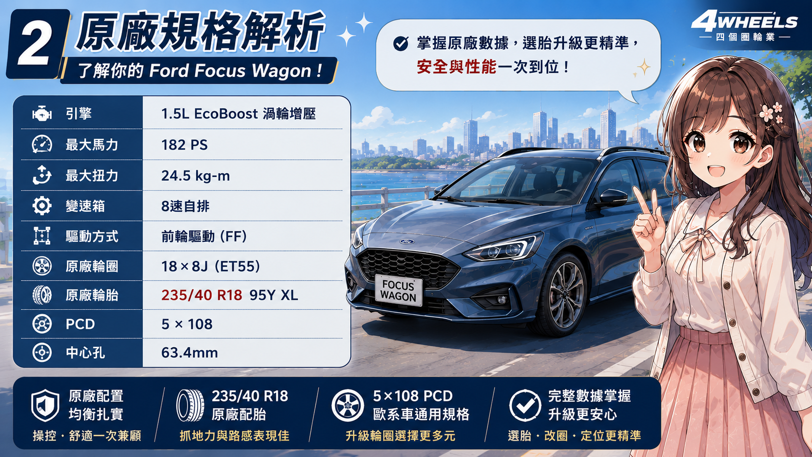 Ford Focus Wagon 原廠規格核對圖卡