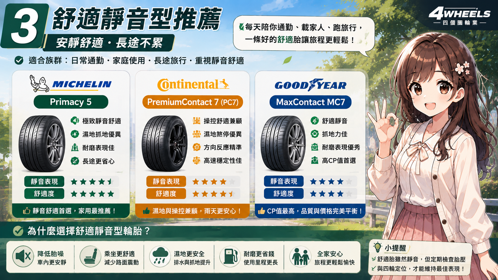 Focus Wagon 舒適取向輪胎選擇圖卡