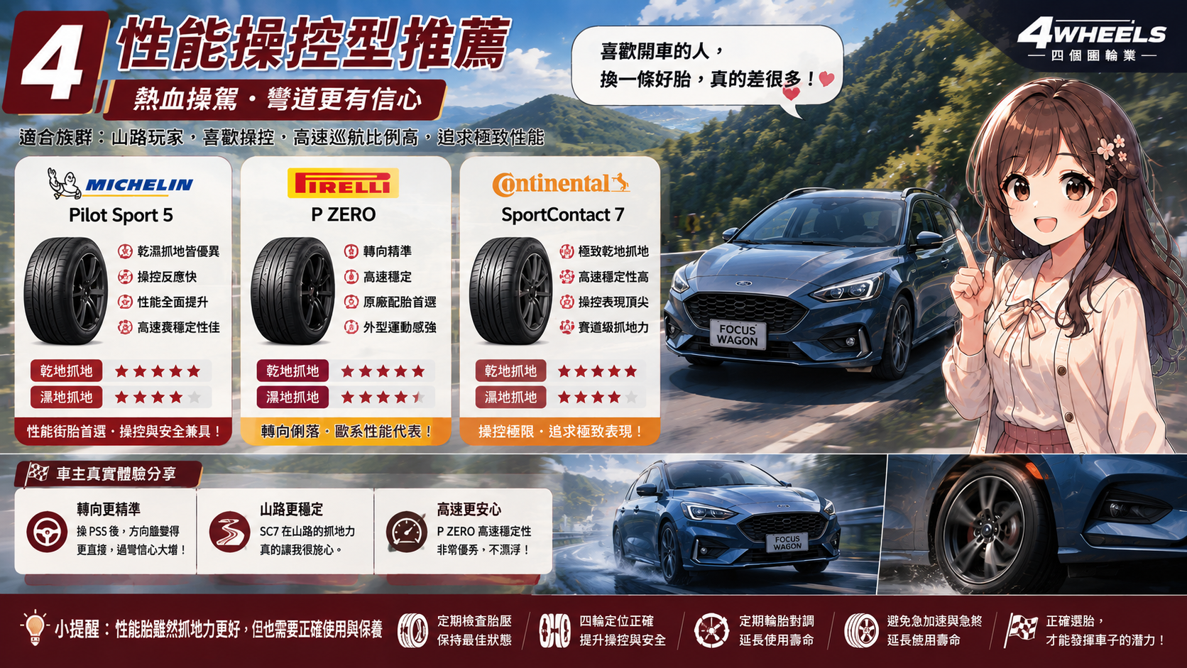 Focus Wagon 操控取向輪胎選擇圖卡