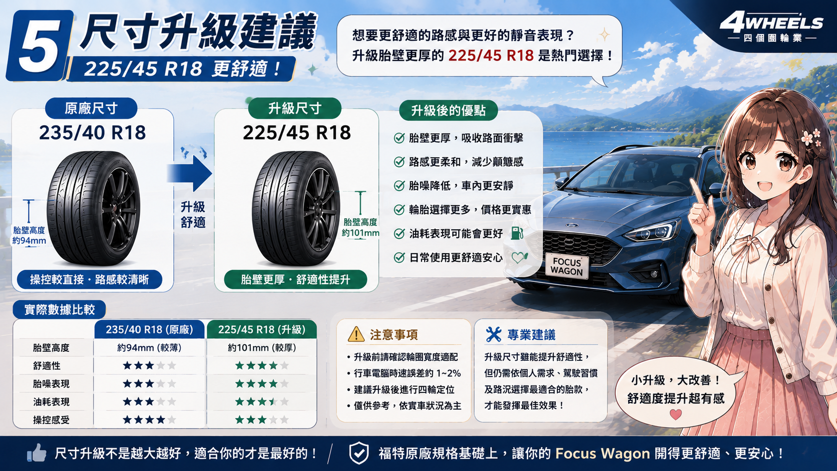 235/40 R18 與 225/45 R18 尺寸變更提醒圖卡