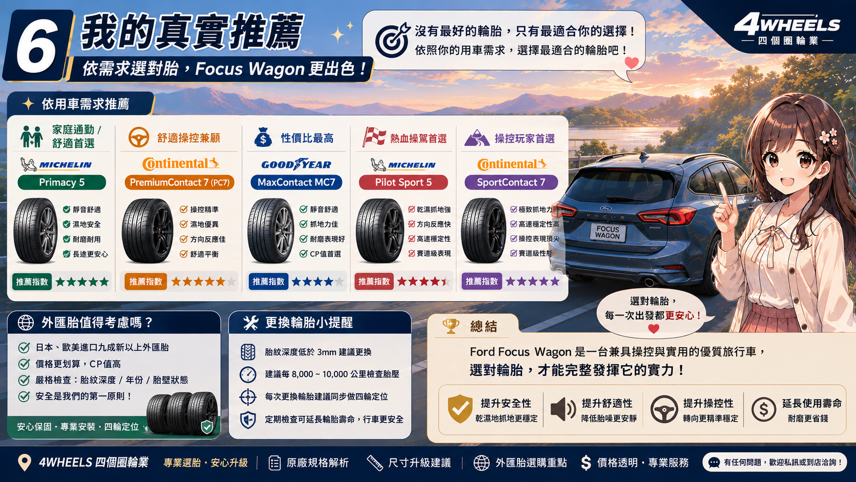 Ford Focus Wagon 換胎重點整理圖卡
