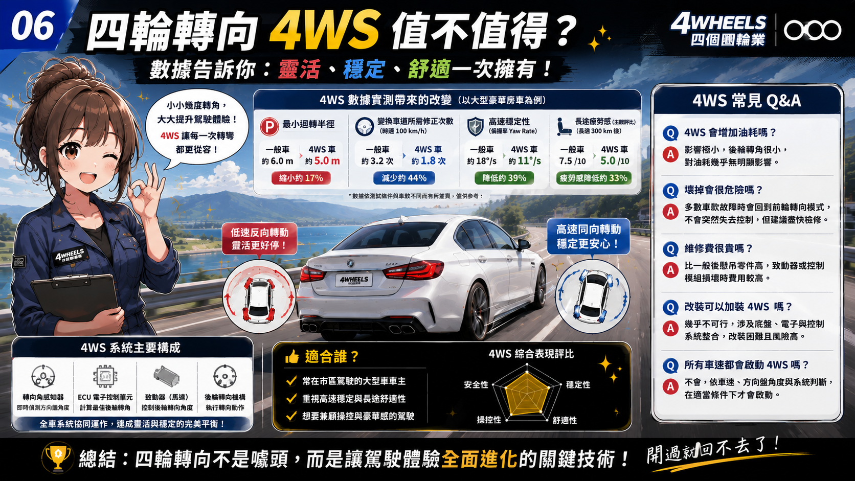四輪轉向 4WS 是什麼？低速靈活、高速穩定怎麼做到｜圖解 6