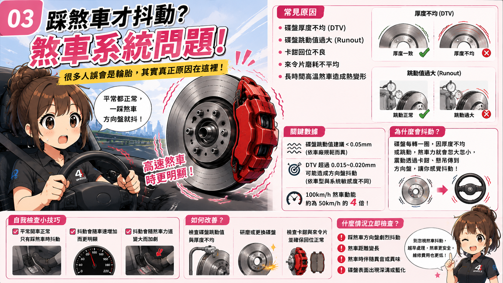 高速方向盤抖動怎麼辦？先降速，再按症狀排查｜圖解 3