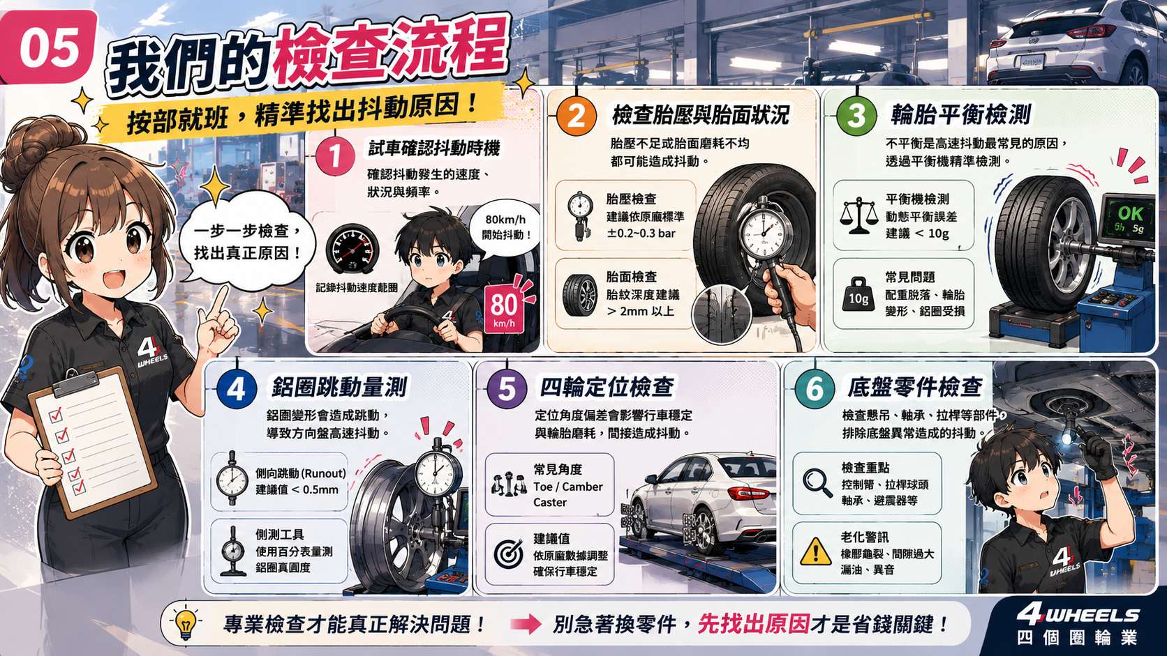 高速方向盤抖動怎麼辦？先降速，再按症狀排查｜圖解 5