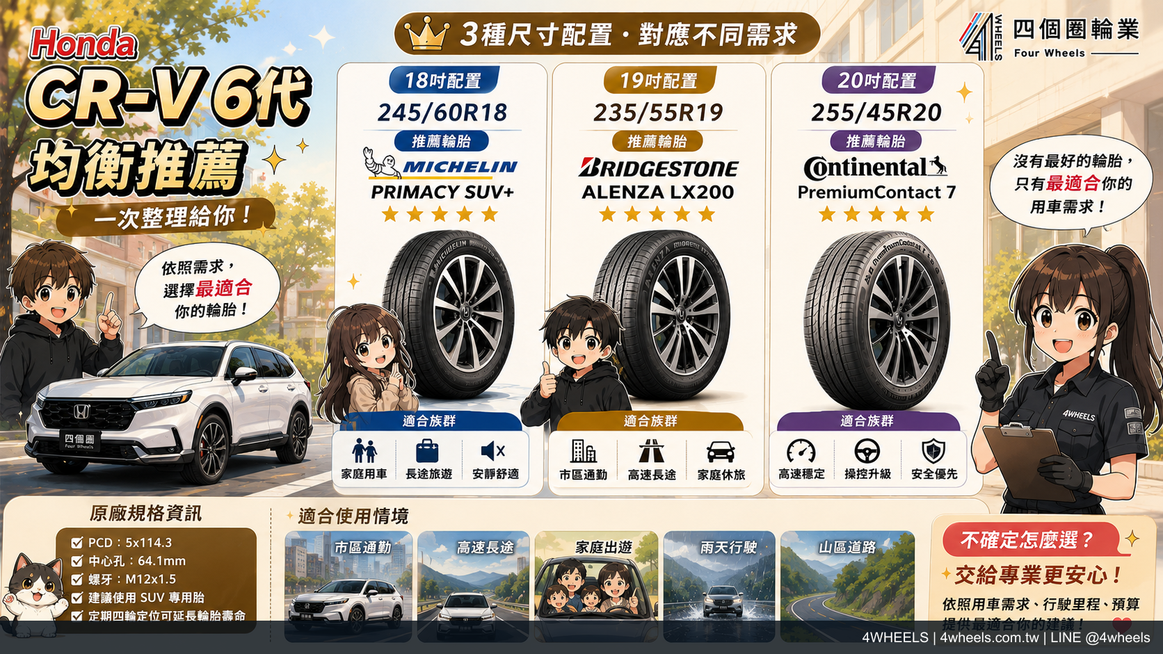 Honda CR-V 6 代輪胎怎麼選？235/60 R18 四種需求整理｜來源圖片 2