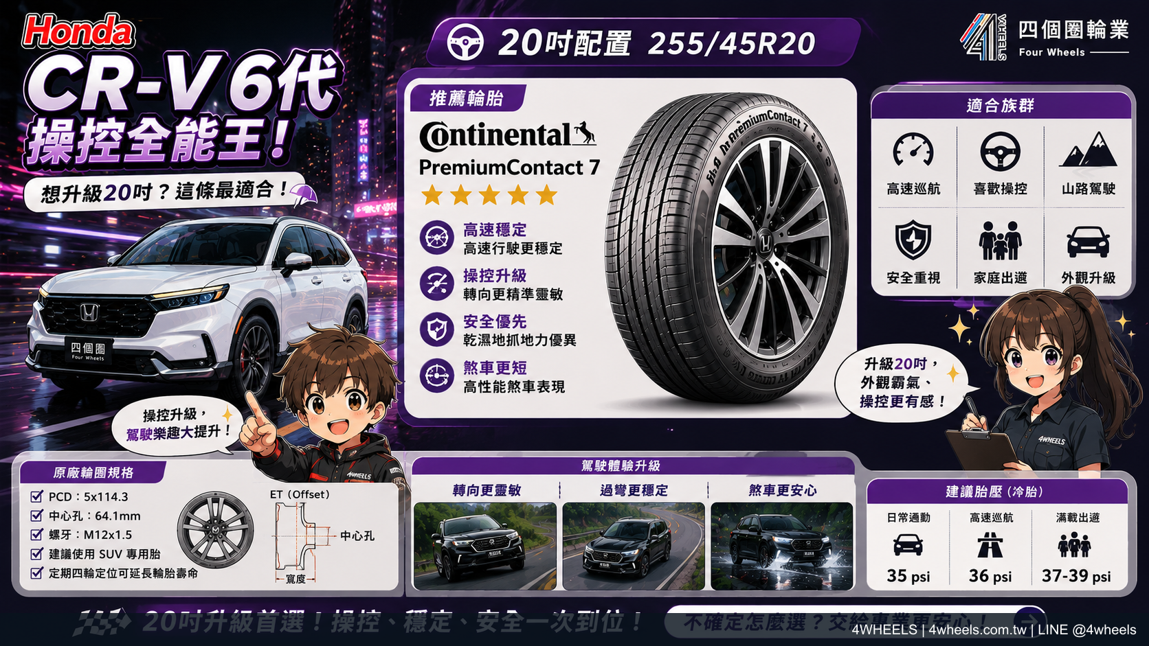Honda CR-V 6 代輪胎怎麼選？235/60 R18 四種需求整理｜來源圖片 4