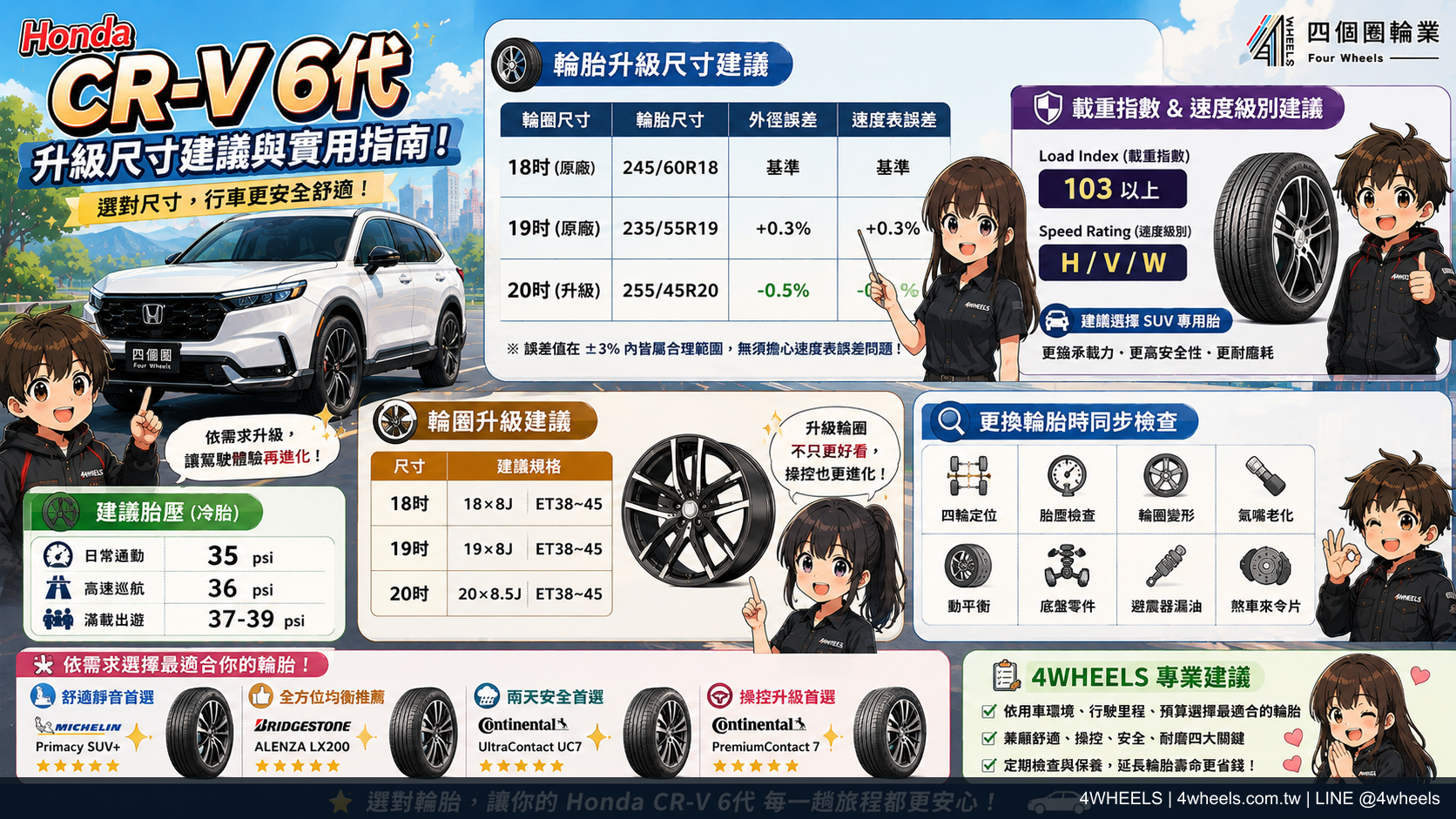 Honda CR-V 6 代輪胎怎麼選？235/60 R18 四種需求整理｜來源圖片 5