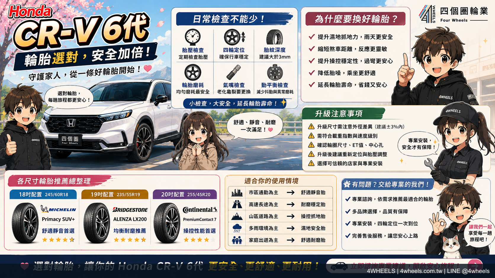 Honda CR-V 6 代輪胎怎麼選？235/60 R18 四種需求整理｜來源圖片 6
