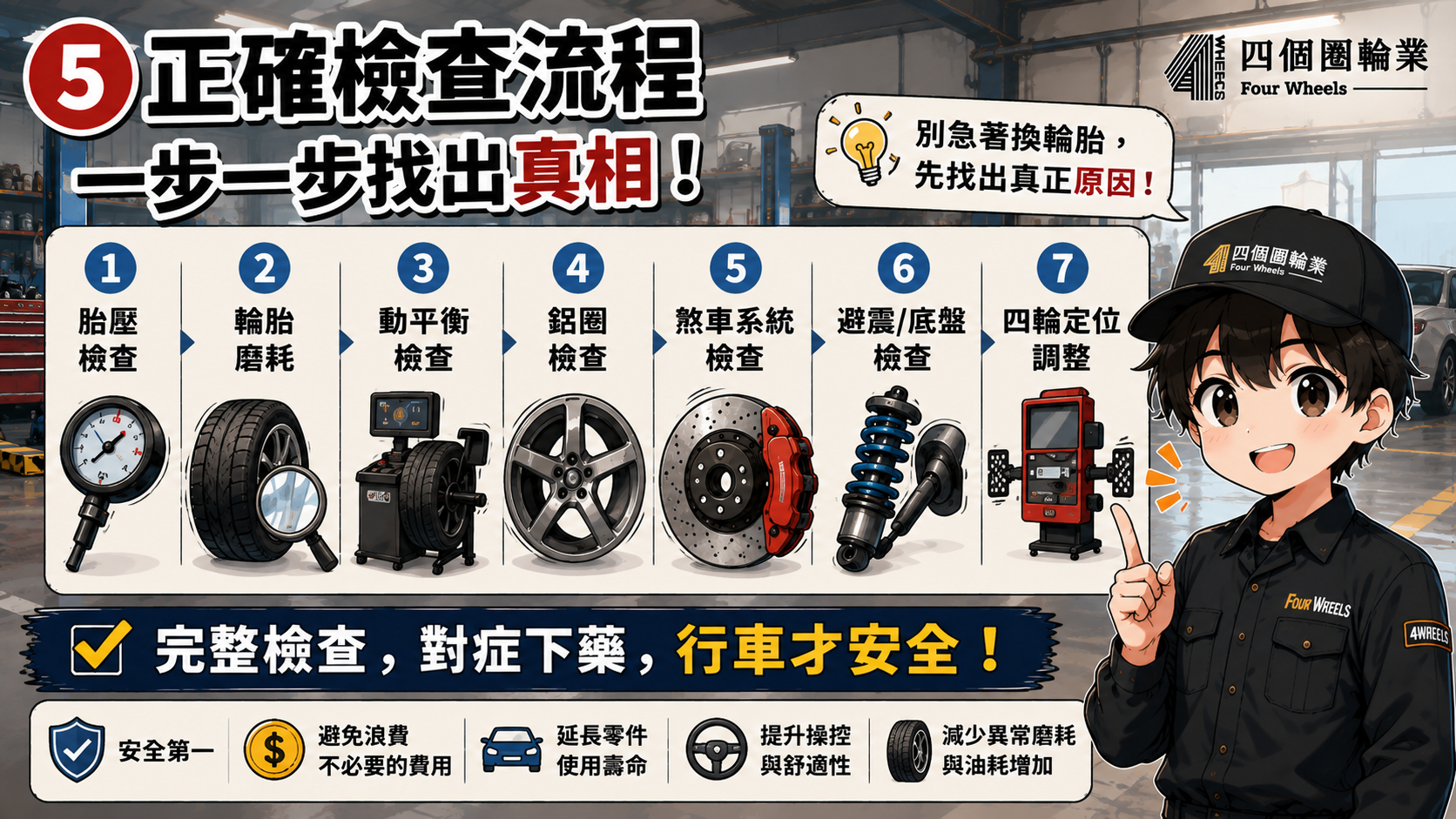 車輛異音與震動七步檢查圖卡