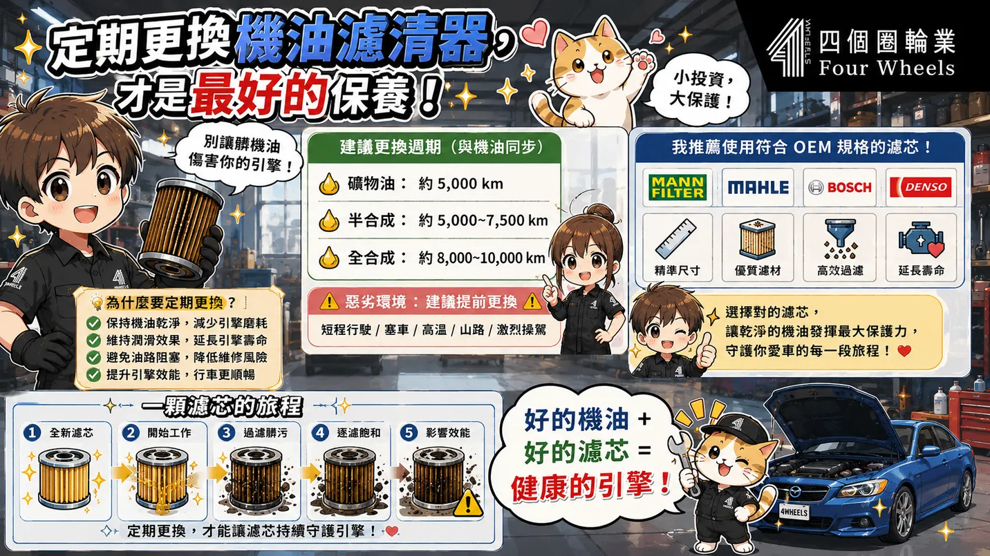 機油濾清器更換週期與保養建議