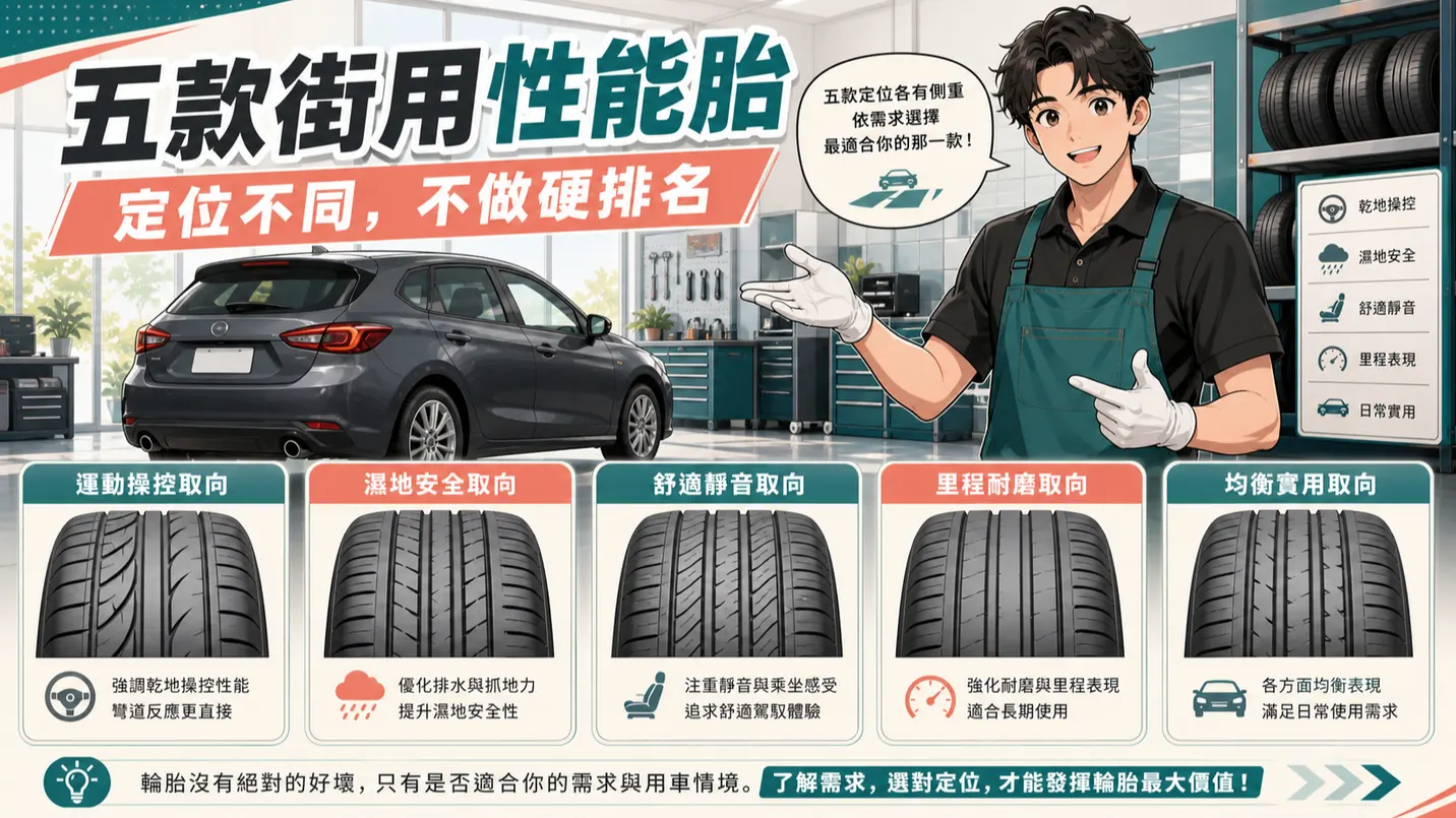 方案比較與適用限制