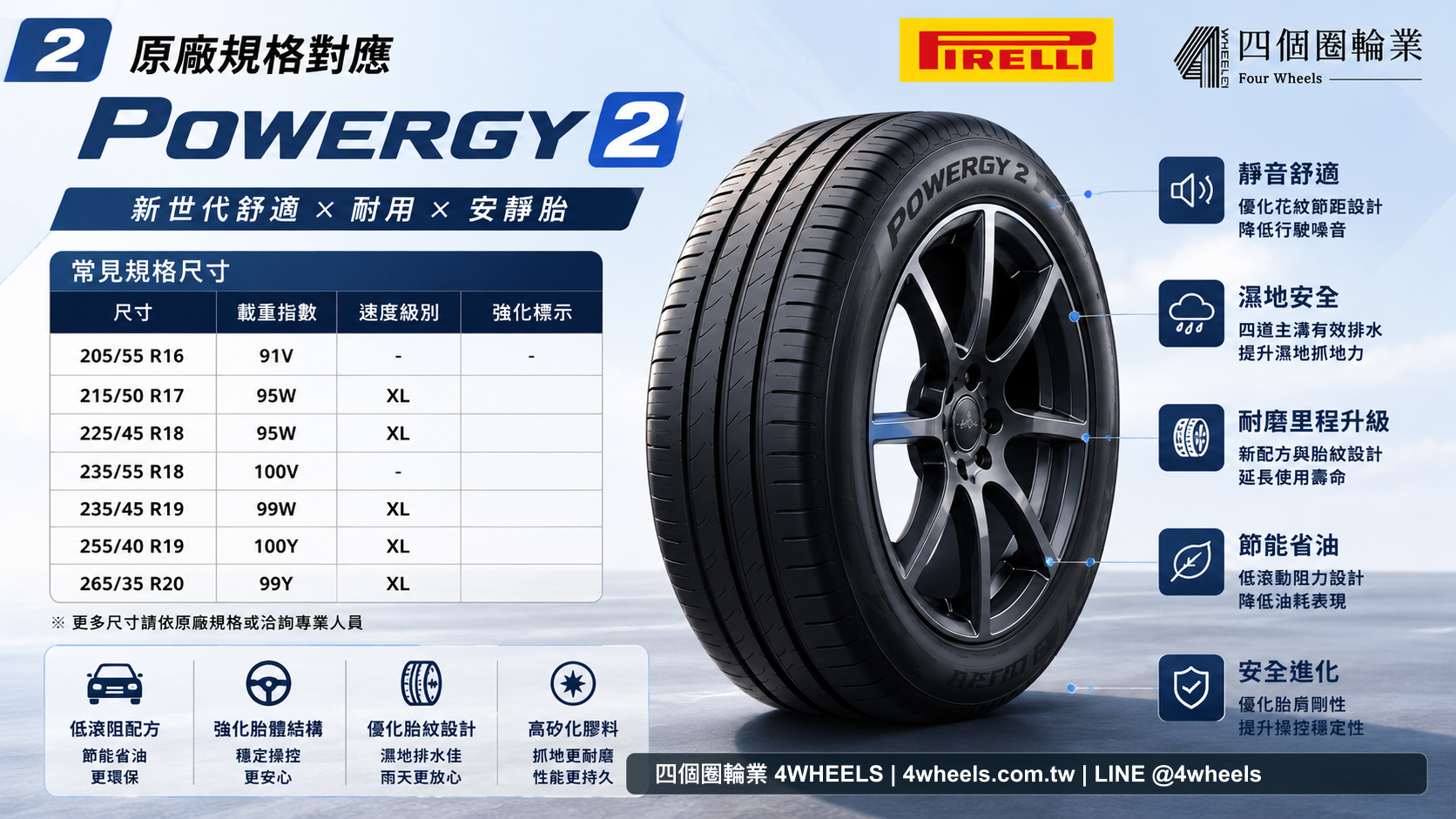 Pirelli Powergy 2 評價：家庭房車與 SUV 的舒適耐磨胎怎麼看 圖片 2