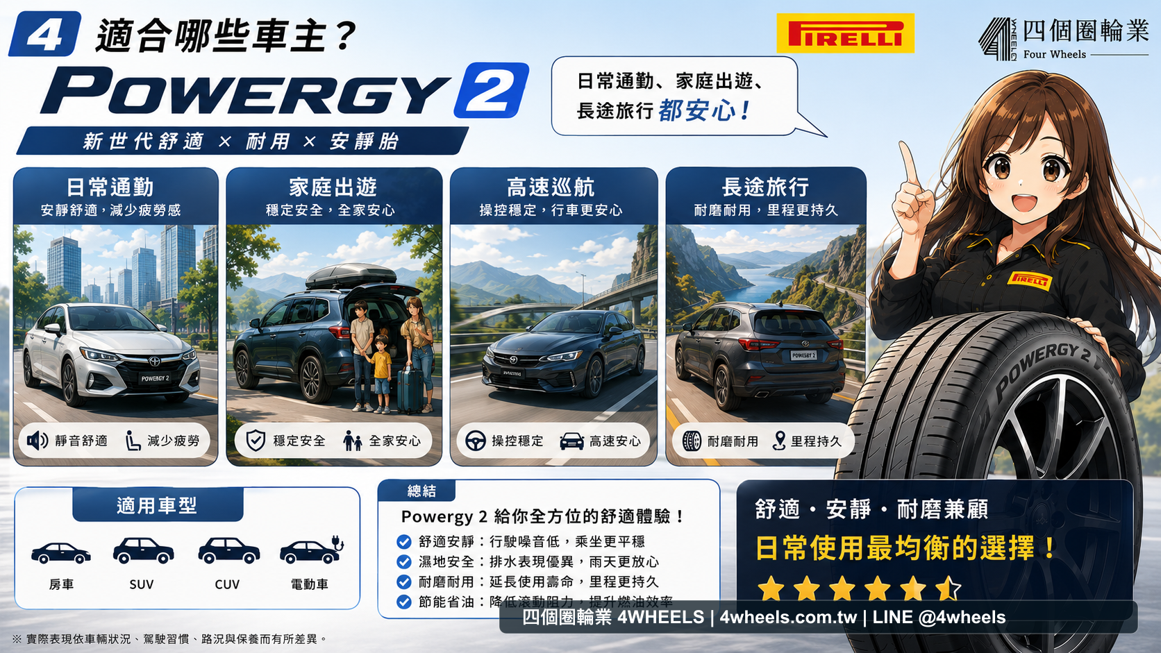 Pirelli Powergy 2 評價：家庭房車與 SUV 的舒適耐磨胎怎麼看 圖片 4