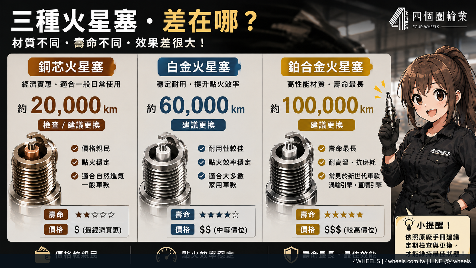火星塞多久換一次？別只看里程，先看這 5 個判斷點｜來源圖片 2