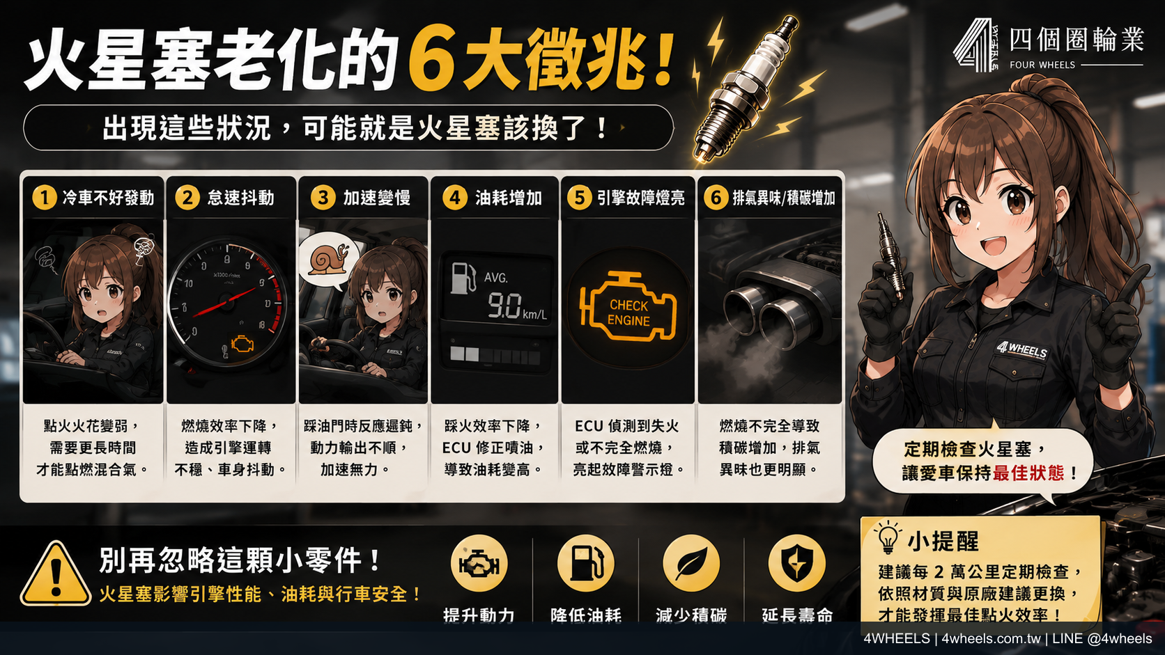 火星塞多久換一次？別只看里程，先看這 5 個判斷點｜來源圖片 3