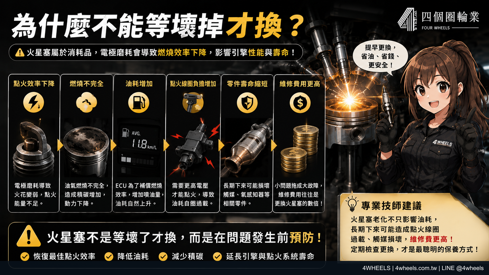 火星塞多久換一次？別只看里程，先看這 5 個判斷點｜來源圖片 4