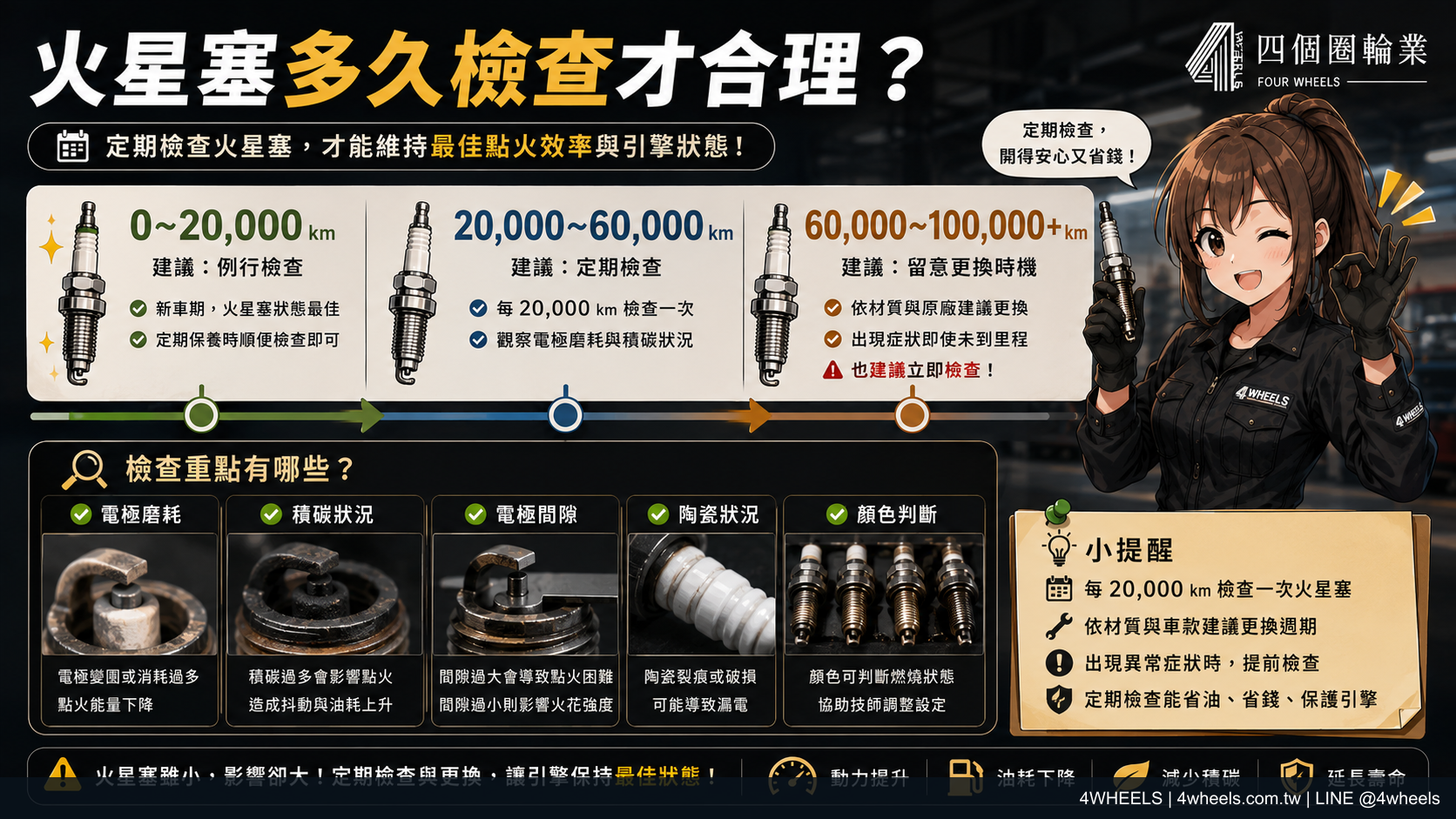 火星塞多久換一次？別只看里程，先看這 5 個判斷點｜來源圖片 5
