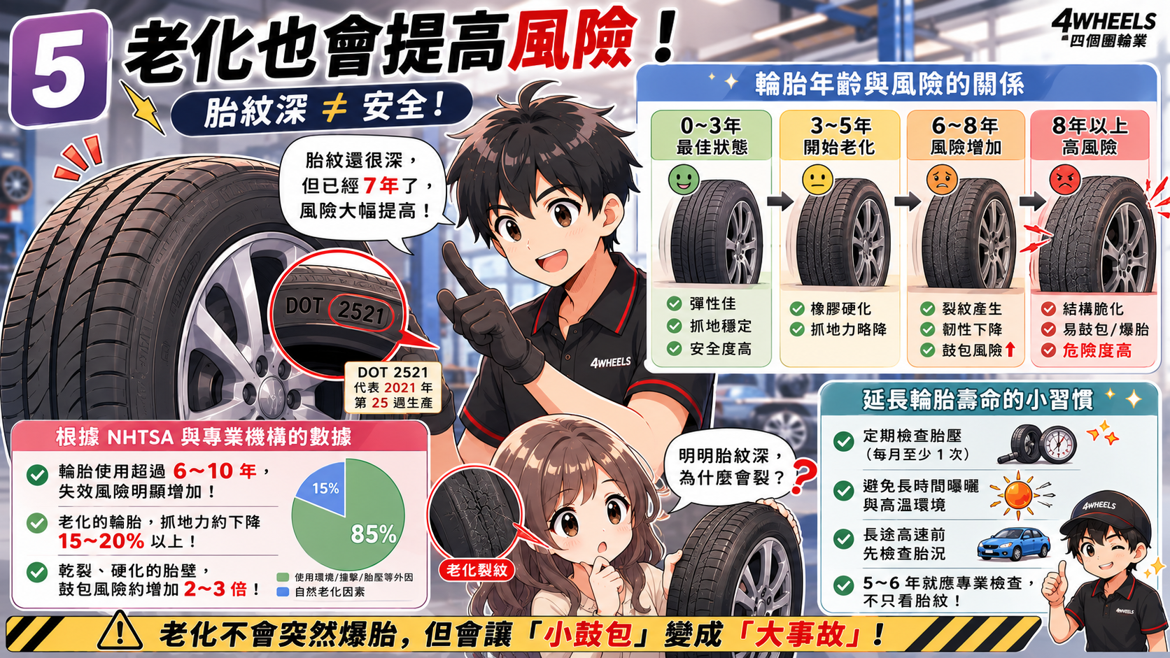輪胎側邊為什麼會鼓包？看懂內部受損與正確處理｜圖解 5