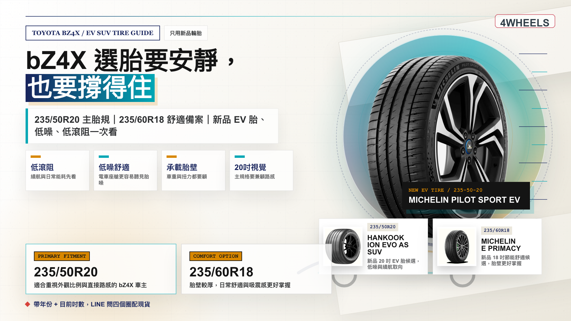 Toyota bZ4X 輪胎規格推薦:235/60R18、235/50R20 電動 SUV 怎麼選 EV 胎
