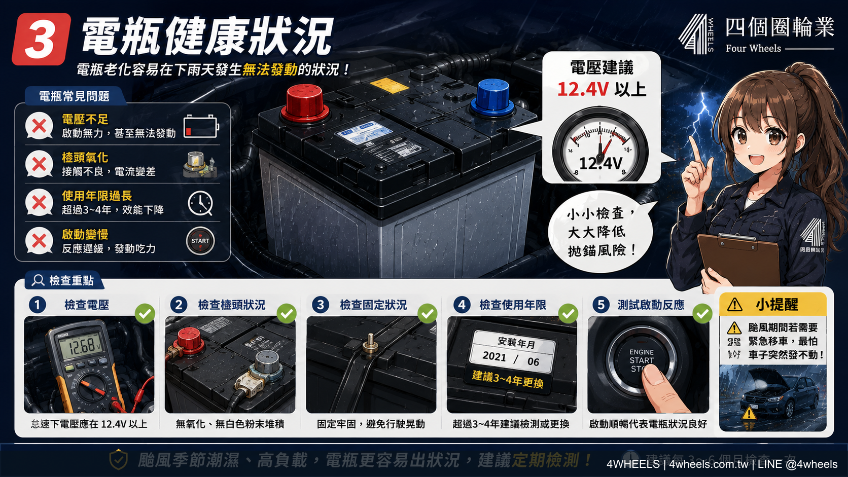 颱風前先檢查這 5 項:輪胎、雨刷、電瓶、煞車與燈光 圖片 3